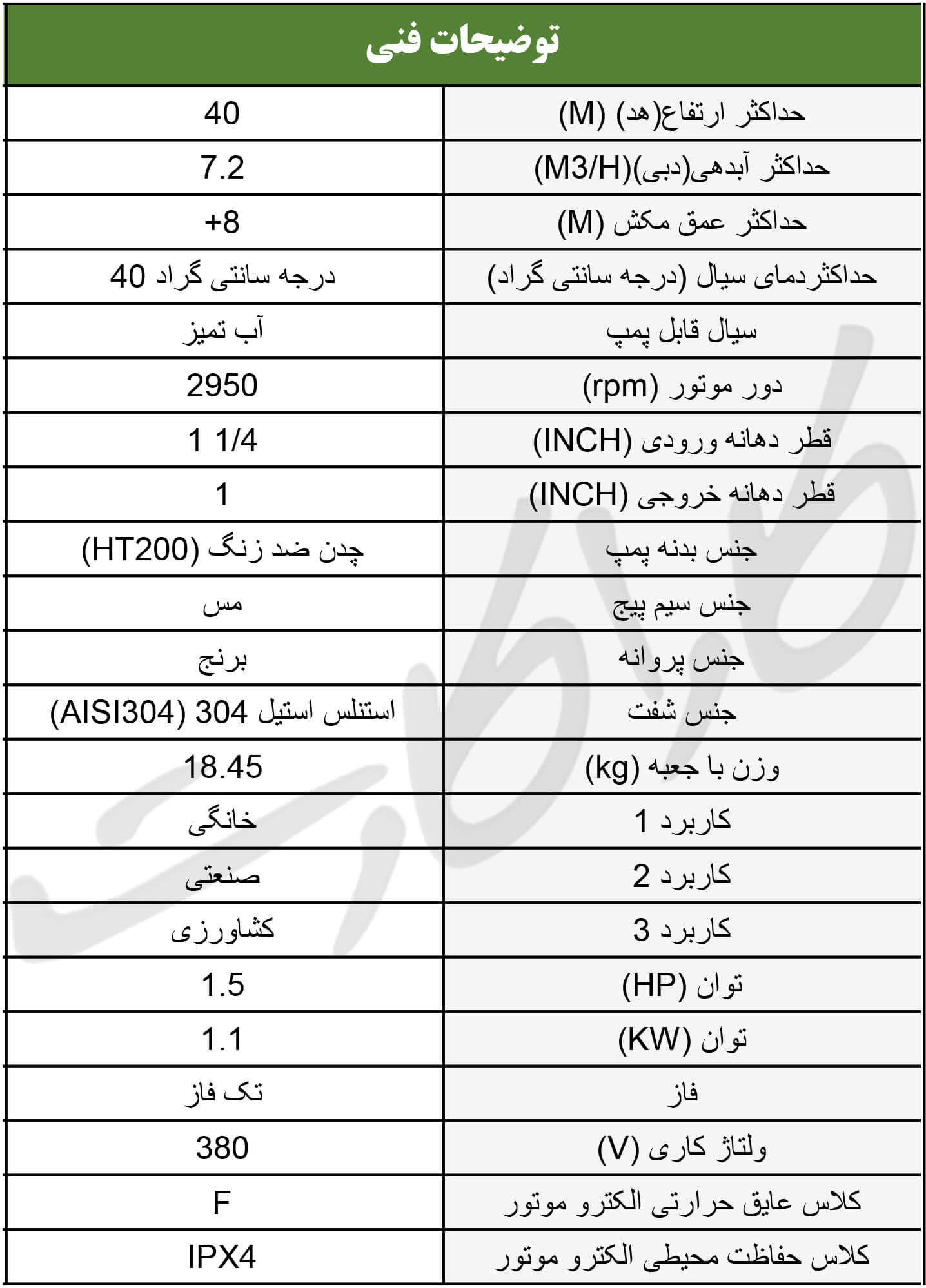 ACM110